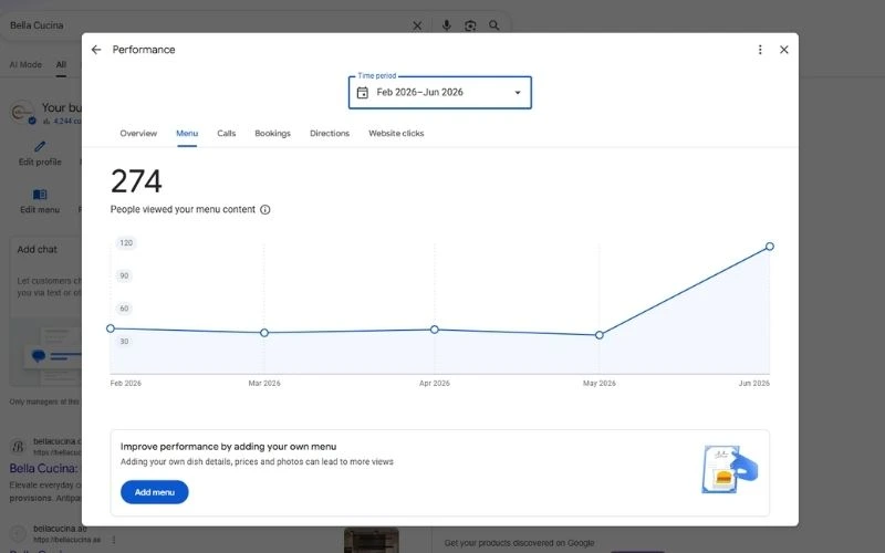 Bella Cucina menu performance chart showing menu views increasing in the first month after optimisation