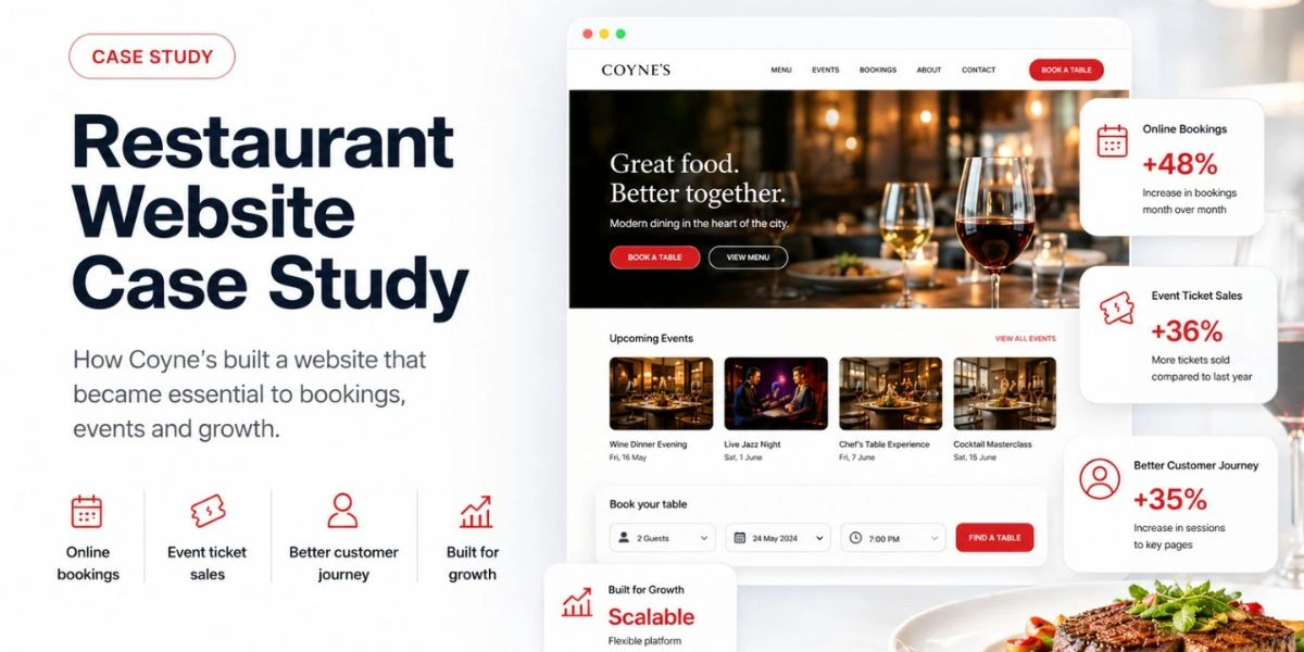 Coyne’s Gastropub restaurant website design case study by Advanced Solutions